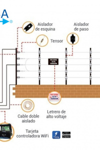 YONUSA PAKEY10000127AF - Paquete de ENERGIZADOR de alta frecuencia ANTIPLANTAS 10 000V / Postes de paso / Postes esquina / Bobina de alambre / Cable bujia / Bateria