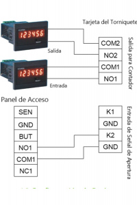 ZKTECO TS2200 - Torniquete Trípode Doble Carril Bidireccional / Semiautomático / Acero SUS304 / Indicadores LED / 110V / Exterior Protegido / 25 a 48 Personas x Min. / Carril 50 cm / No cuenta con Lectores y Panel