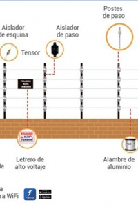 YONUSA PACK127AF -Paquete de energizador de alta frecuencia con interface/ Sirena y gabinete metálico/ Bobina de alambre 500 mts/ Bobina cable bujía/ batería y 5 letrero