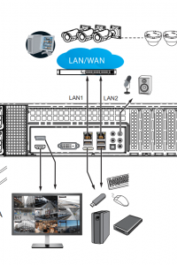 VIVOTEK NR9581-v2 - Grabador NVR 32 Canales / 8 bahias de disco/ 2 puertos GE RJ45/ VAST 2 integrado/ Smart Search II/ Gestión de Ciberseguridad/ Salida HDMI / Grabación de 512Mbps/ Doble fuente de energia/ Centralizacion con VAST2/ NDAA/ONVIF